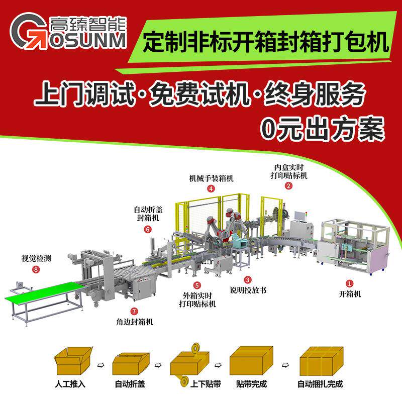 定制非标开箱机全自动折盖封箱机封箱包装一体机工厂直供一对一