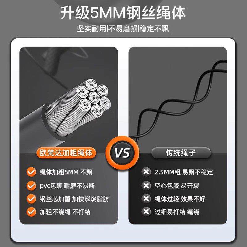 中考体计专用育跳绳学生初中生2025考钢丝数绳竞速标准中学wq-2.1