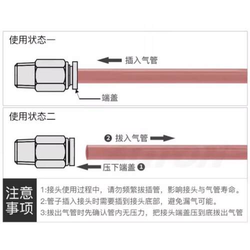 04不锈钢气管快速接头快插气动快接螺纹高压气嘴直通对接元件PC4