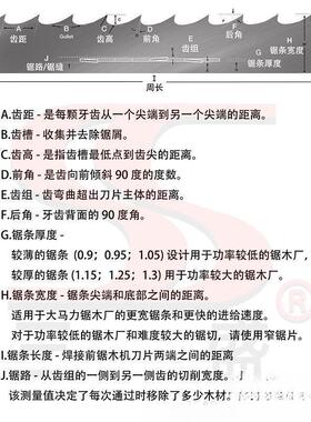 Wood-Mizer硬质金淬合火锯条401/4470/46700钨钢带锯条