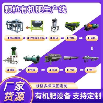 年产10万吨猪粪有机肥全套设备畜禽粪污全自动颗粒有机肥设备