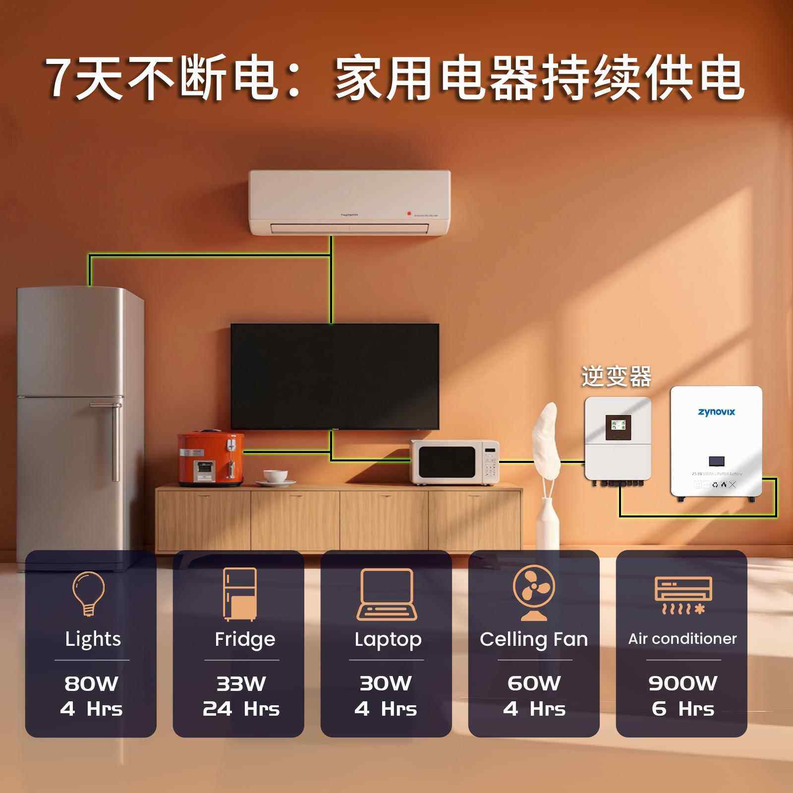 太阳能发电50度电太系统晶科光板伏84V磷酸铁锂电池供电家变用离