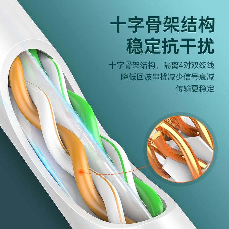 网络线千兆家用超6六类五5类线路由器宽带电脑连接线成品高速十米