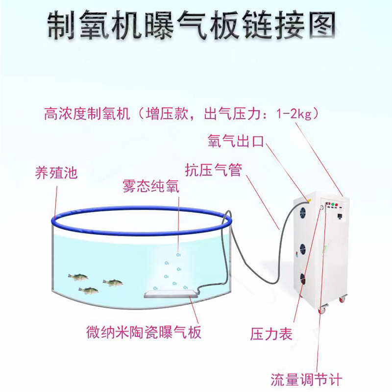 微孔溶高效陶氧盘氧气增纯氧雾化曝气水产养殖鱼池氧机瓷板盘纳米