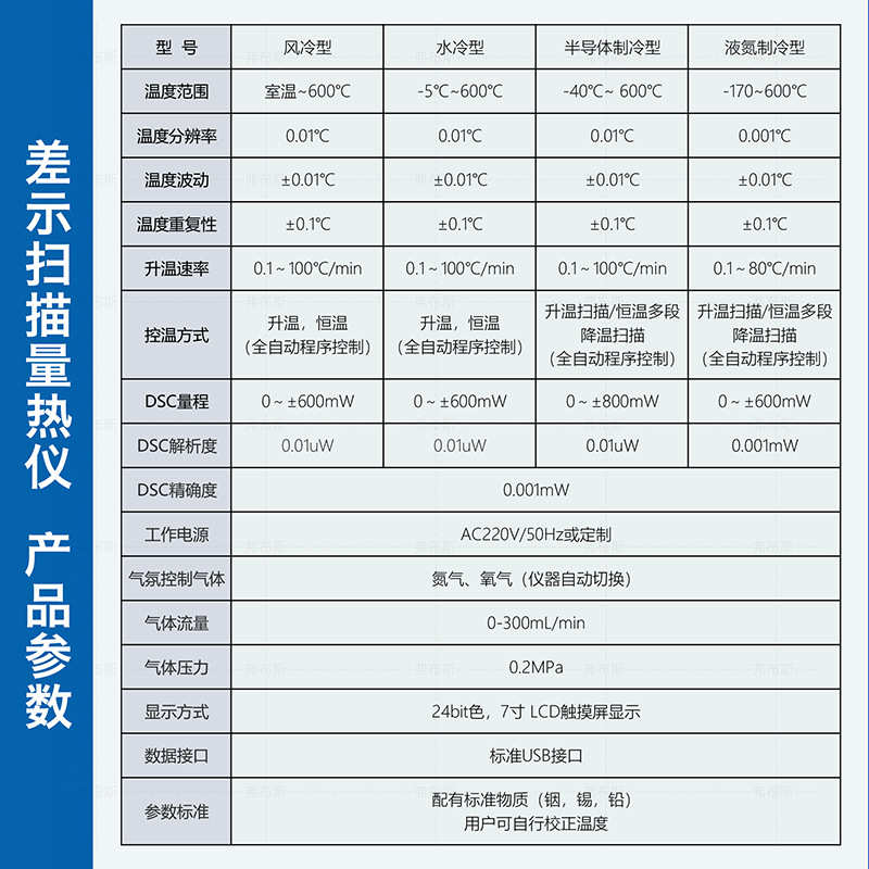 DSC差示扫描量热仪氧化诱导期测定TGA热重分析玻璃化转变温度测试