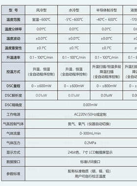 DSC差示扫描量热仪氧化诱导期测定TGA热重分析玻璃化转变温度测试