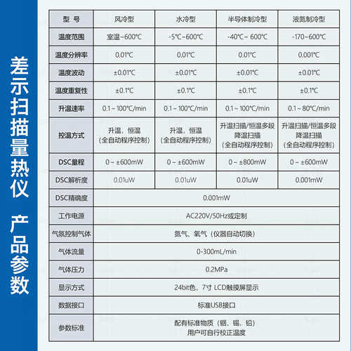 DSC差示扫描量热仪氧化诱导期测定TGA热重分析玻璃化转变温度测试
