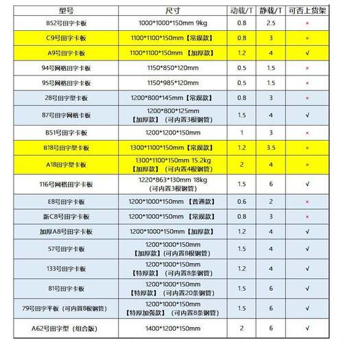 盘网格田字叉车卡1板210托板栈垫板物流货架内置钢管加厚VVE加厚