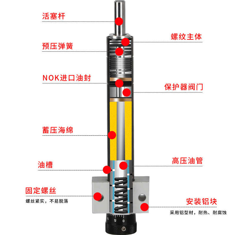 空气返回型液压油压缓冲阻尼器HR/RB2460A 150A 80A 100A厂家批发