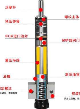 空气返回型液压油压缓冲阻尼器HR/RB2460A 150A 80A 100A厂家批发