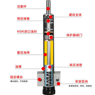 80A 150A 100A厂家批发 RB2460A 空气返回型液压油压缓冲阻尼器HR