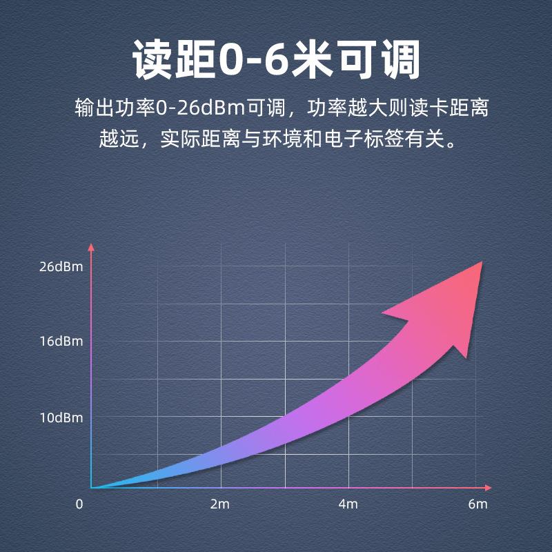 WYUAN超高频RFID读写器远距离一体机915M电子标签读卡器车库门禁