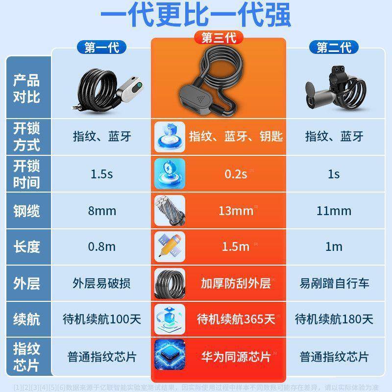 自车行指纹锁密码山地车防水防单盗锁车公路电动瓶锁KBW车便携式
