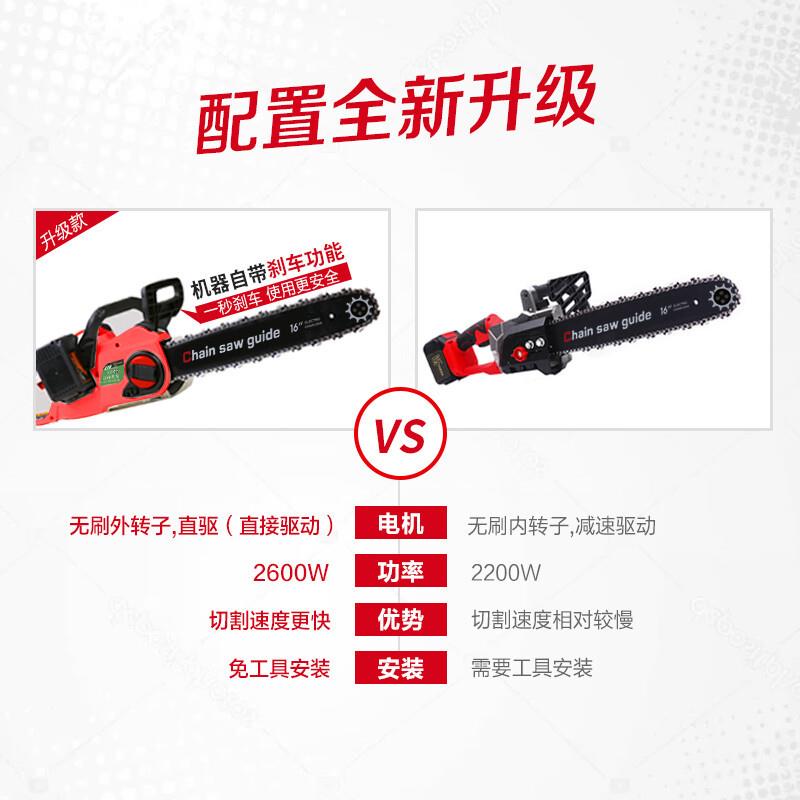 永和功锯盛充电25式电锯锂电大率电链树锯户外无线砍子伐木锯电动