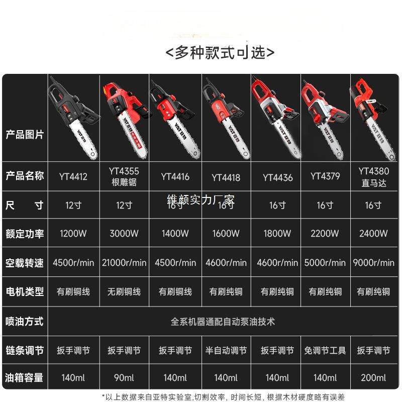 亚特YAT插电锯 家用12寸16寸伐木锯锯柴电动220V手持锯树电链锯