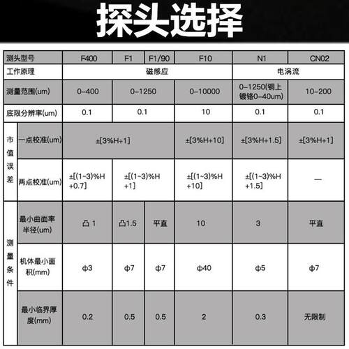 北京时代涂层测厚仪TT260分TT260带体线电油镀度锌硬铬层漆膜厚测