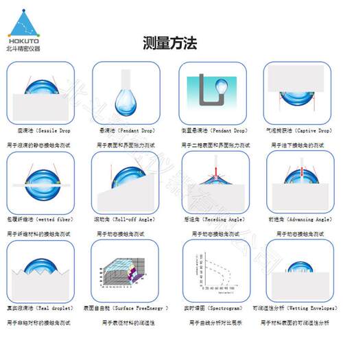 大平台接触 角测仪水滴角量仪 金属的表面亲疏水性北斗仪器试测