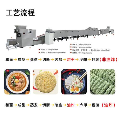 稞小型方便面设备家油炸方便非面青面波厂浪桶装油炸166方便面生