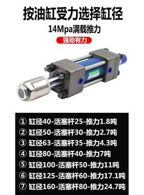 HOB可调重型油缸40/50/63/80/100双向升降拉杆式双轴双出液压油缸