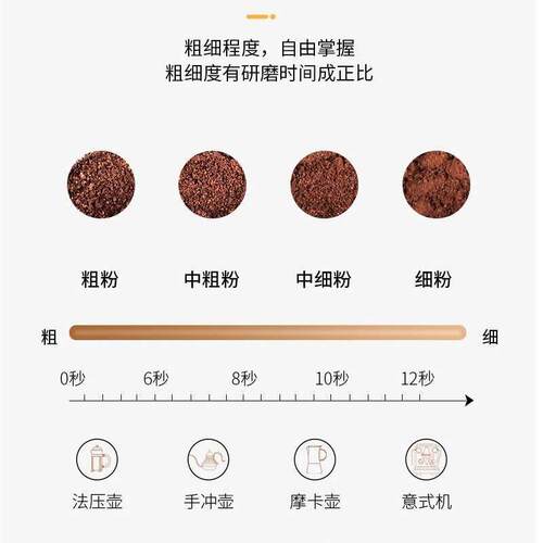 coffee grinder Bean Electric Grinding Coffee bean muller磨豆