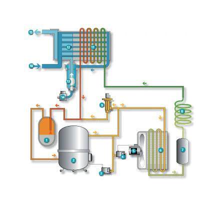 F5800W7/10bar7-10℃阿特拉斯科普柯环保冷冻式压缩空气干燥机