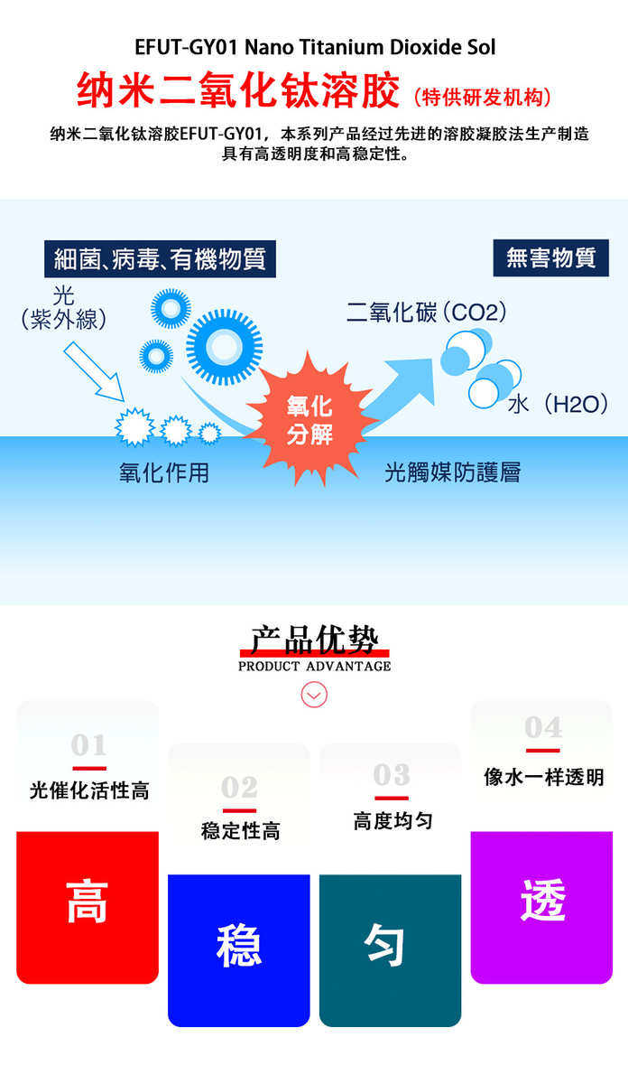 Фотокаталитический 【1kg起卖】纳米二氧化钛光触媒原液+efut-gy01+17%+催化活性高