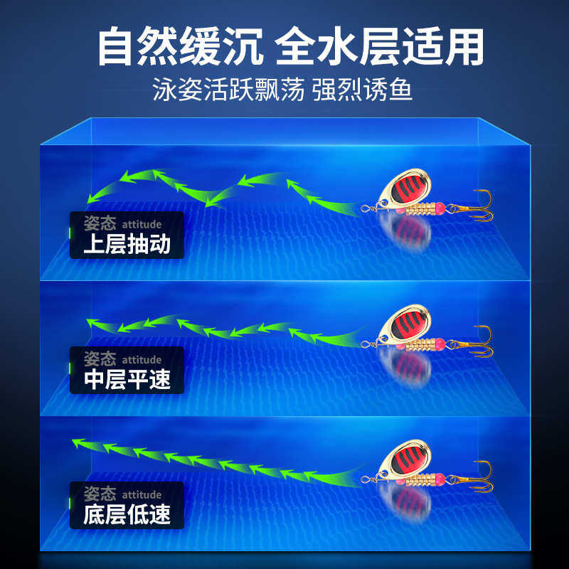 威和 20件复合亮片套装旋转金属亮片鱼饵带羽毛鳟鱼假饵路亚,户外/登山/野营/旅行用品,其他垂钓用品,淘宝优惠券,粉丝福利购,淘宝优惠卷
