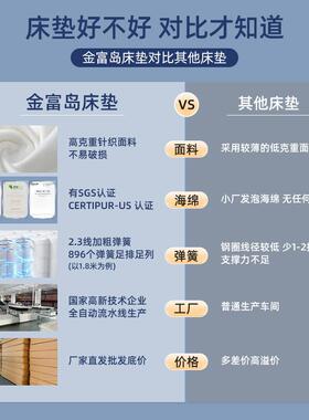 Hotel compression spring mattress wholesale酒店床垫外贸出口