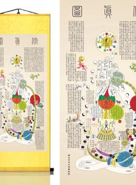 修真图火候图挂画道家养生心性卷轴画白云观高清黄帝内景图内经图