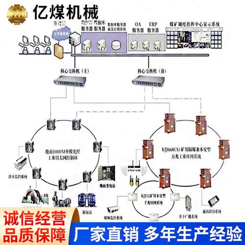 万兆工业以太网传输平台厂家货源现货速发操作简传输平台
