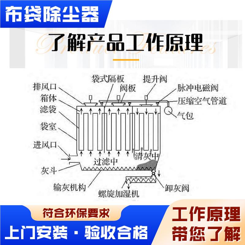 供应布袋除尘器 VUT工废理气工车间木粉尘木屑处净化滤筒业除尘设