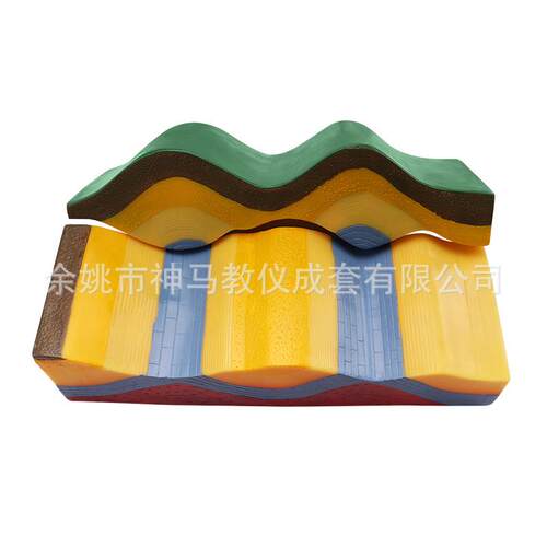 28023地壳变动演示器地层结构演示装置 地理学演示模型