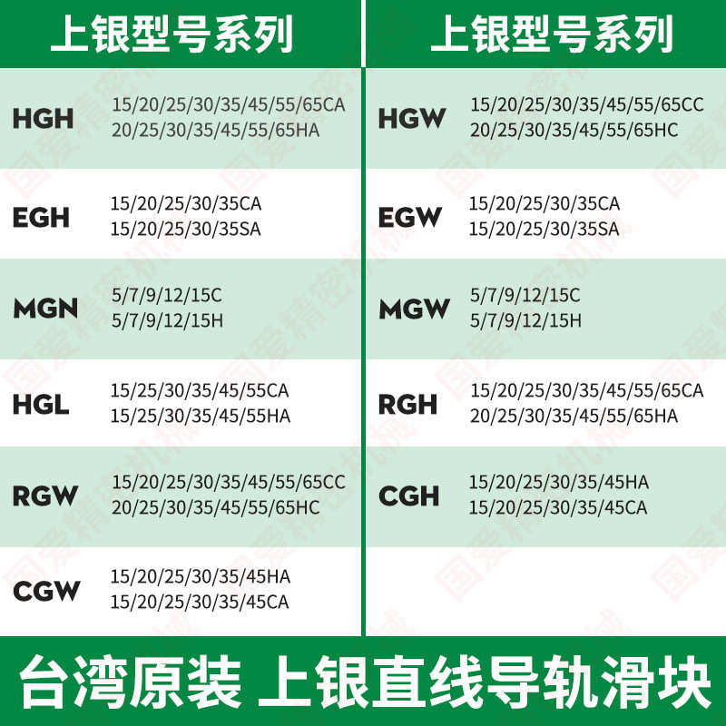 台湾上银直线导轨滑块不锈钢MGN/MGW/5C7C/9C12C/15C/7H91215
