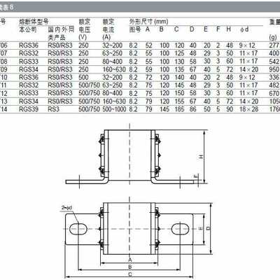 150a 方形80a快速   rs3rgs36 茗100a管 rs0 保险熔断器 熔500v