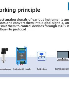 四路模拟量4-20mA转485串口电流电压AI采集通道扩展模块ModbusRTU