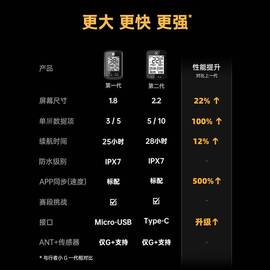 行者小G小G+自行车GPS码表无线速度踏频心率骑行里程表架