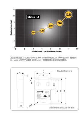 SIMCO单点微小式靜電消除裝置Micro S & Micra SA 微型静电消除器