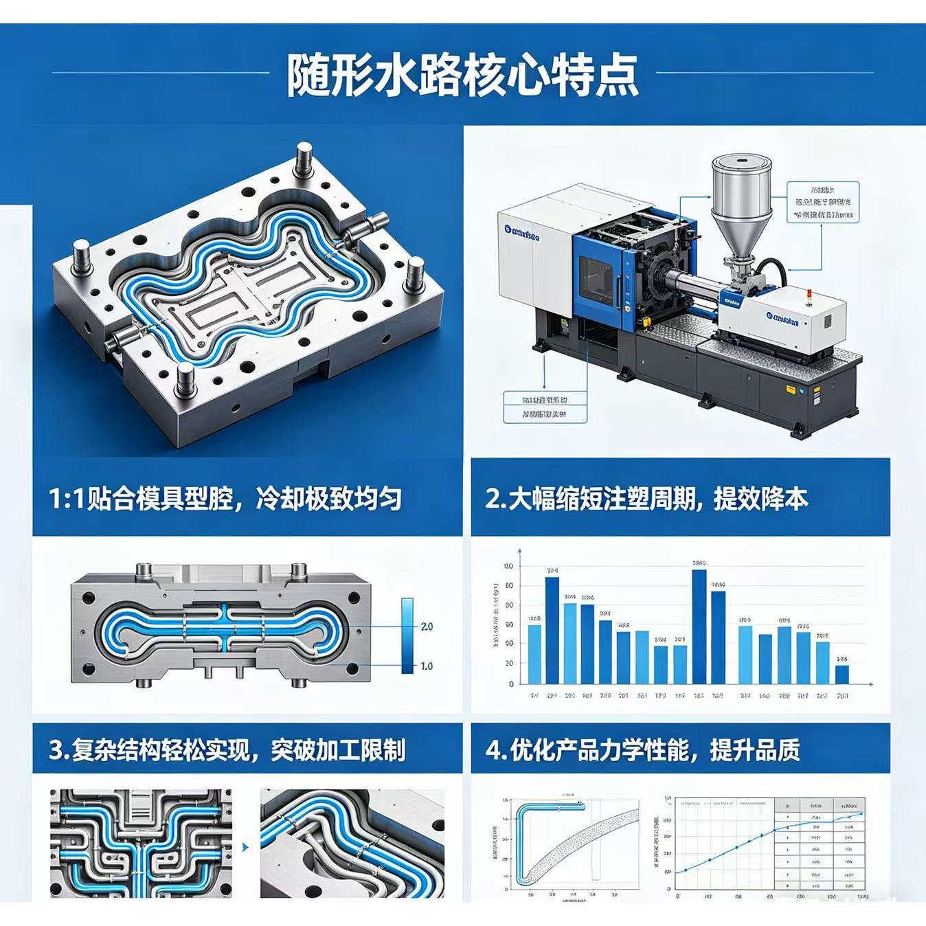 专业模具水路加工 深孔钻冷却系统设计注塑压铸模随形水路定制