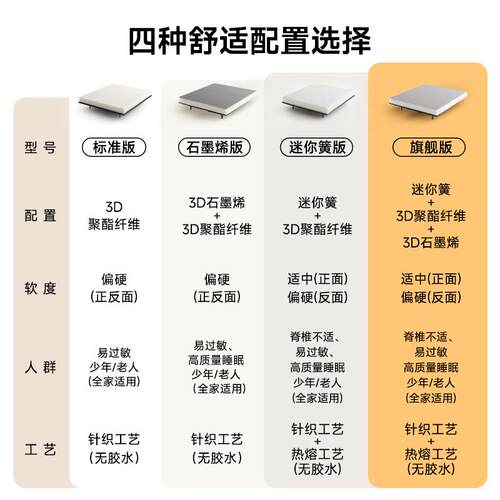 道奇纯3D床垫可全水洗透气1.5m榻榻米5D6D无胶4d空气纤维丝席梦思