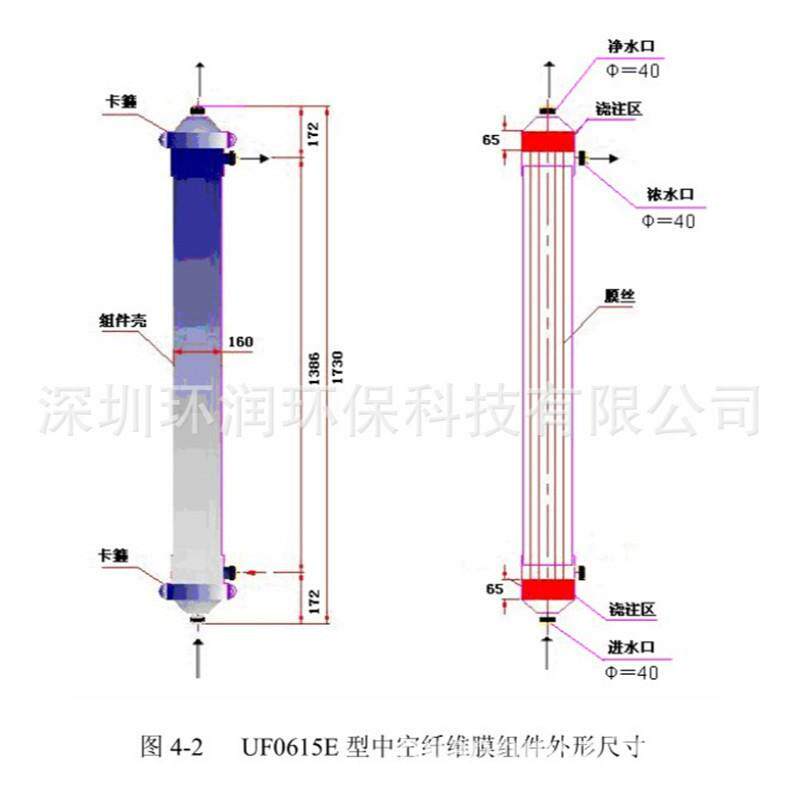 新加坡美能UF-0615E超滤膜 UF膜 PVDF中空纤维管式 易在线清洗