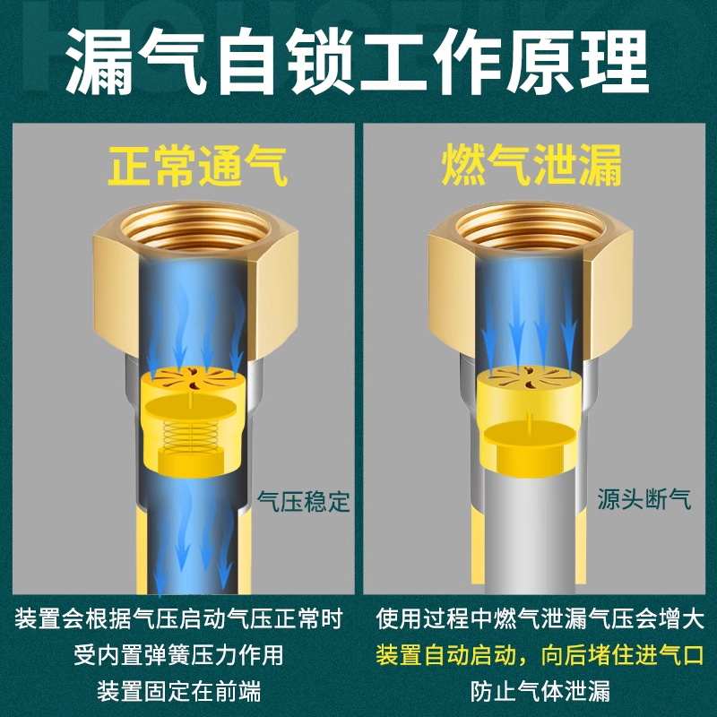 燃气管天然气软管管子家用煤气灶不锈钢波纹管管道4分防爆连接管