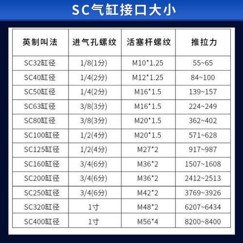 SC58标准气缸小型气动大2推力SC3X40X50X3X800X10X125X1660X200X7