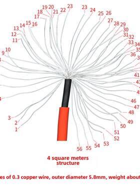 光伏直流电缆线Pv1-F4/6/2.5方铜芯线太阳能专用线国家标准软线