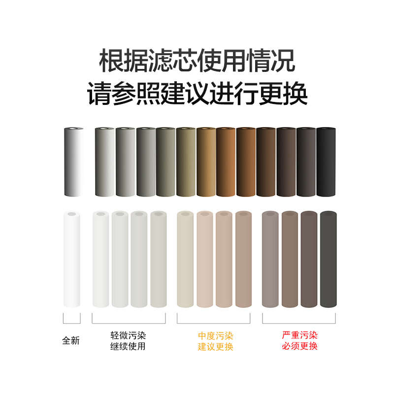 GOOTHO大白瓶前置过滤器通用滤芯更换10寸/20寸pp棉复合活性炭