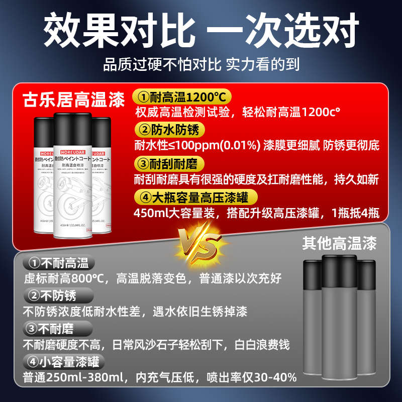 耐高温自喷漆2000度摩托车排气管防锈高温油漆汽车黑色防火800度