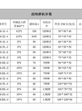WM钢玉瓦罐磨 VSP陶瓷刚罐细磨粉玉机 Z超不锈钢罐食物颜料研磨机
