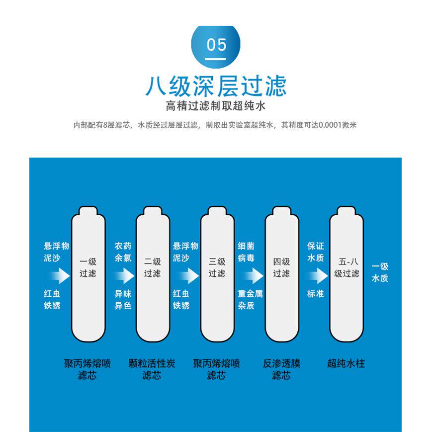 实验室超纯水机滤芯 台式纯水机耗材配件 15升至60升滤芯套组 口