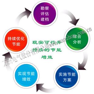 能耗远程监测云平台采集与传输系统 在线监测 能源管理