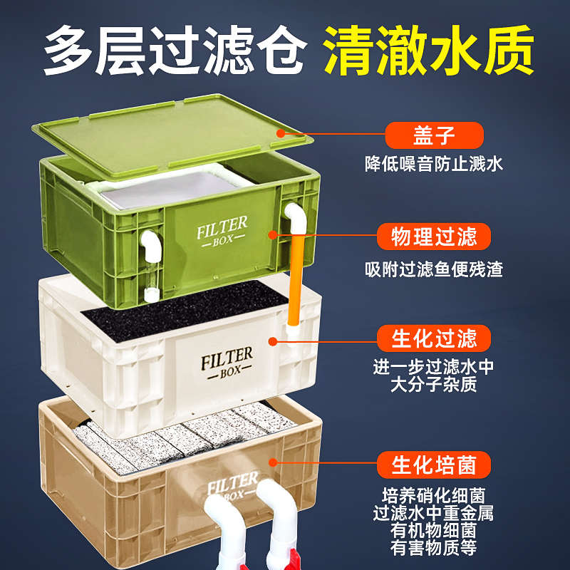 鱼缸过滤器周转箱轻音上置滴流盒庭院鱼池净水循环系统外置过滤桶