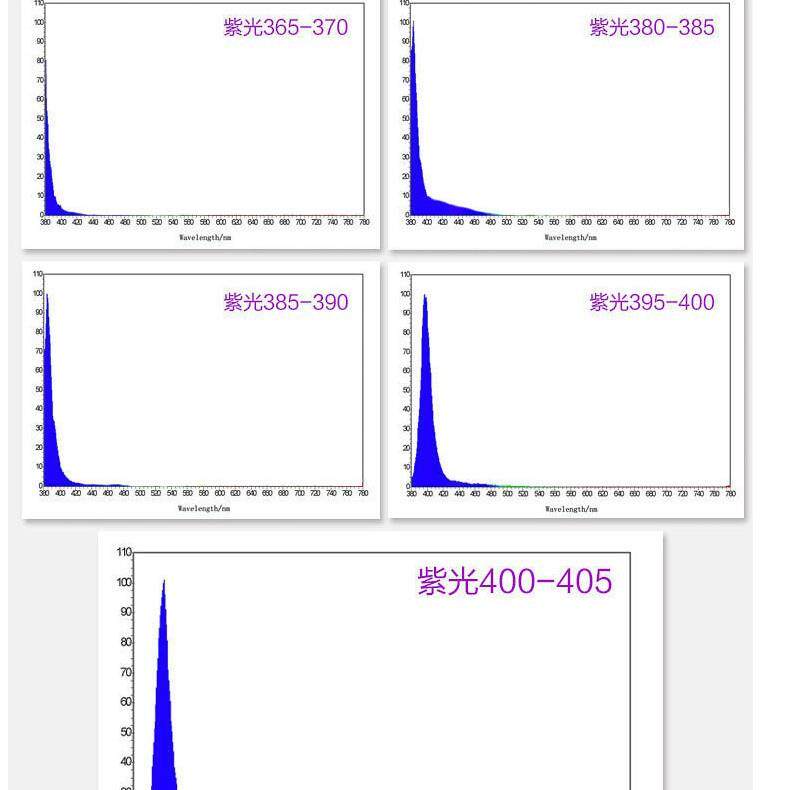 5050紫光灯珠0.2W 紫光395-400nm LED5050uv紫光固化灭蚊验钞消毒